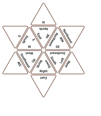 Map Directions - Geography Trimino