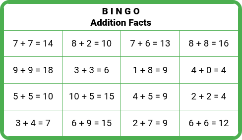 Addition Facts to 20 - Bingo Cards