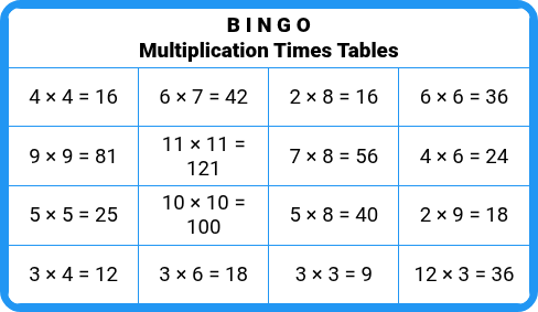 Multiplication Times Tables - Bingo Cards