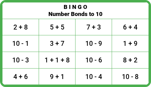 Number Bonds to 10 - Bingo Cards