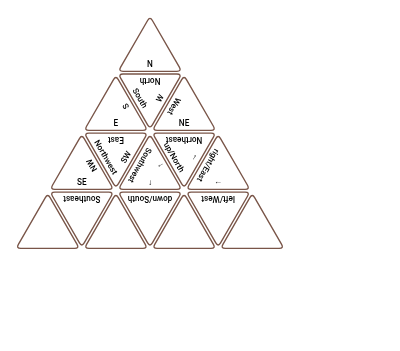 Map Directions - Geography Trimino