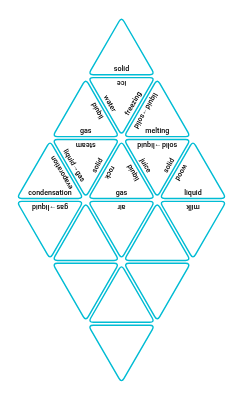 States of Matter - Science Trimino